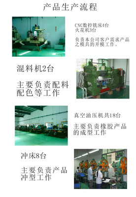 機箱風扇硅膠鉚釘/堅固件采購指南 東莞工業橡膠制品批發加工廠家價格與選擇